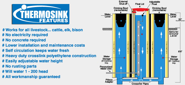Thermosink