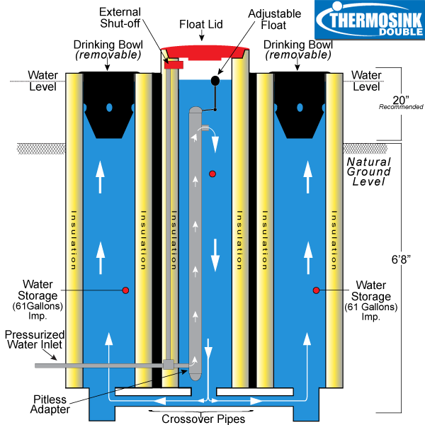 thermosink_shematic