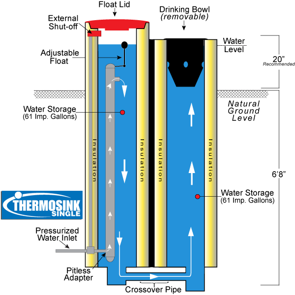 thermosink_shematic
